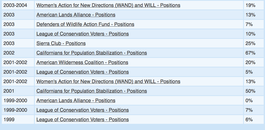 OR Representative Greg Walden fights against conserving our environment and wildlife